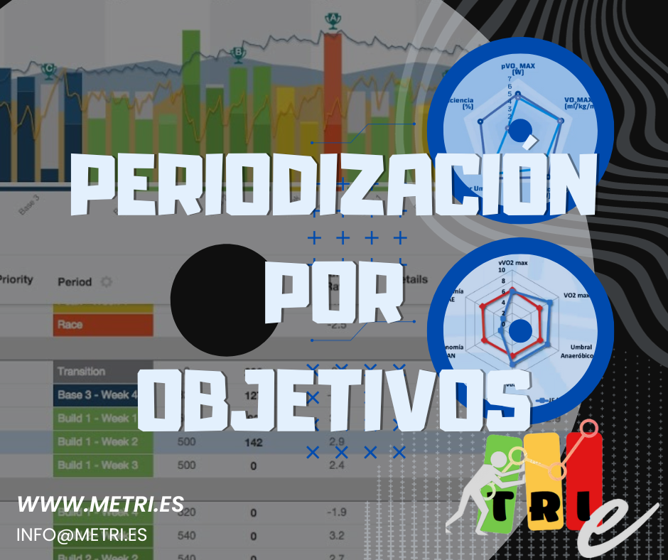 Periodización por objetivos