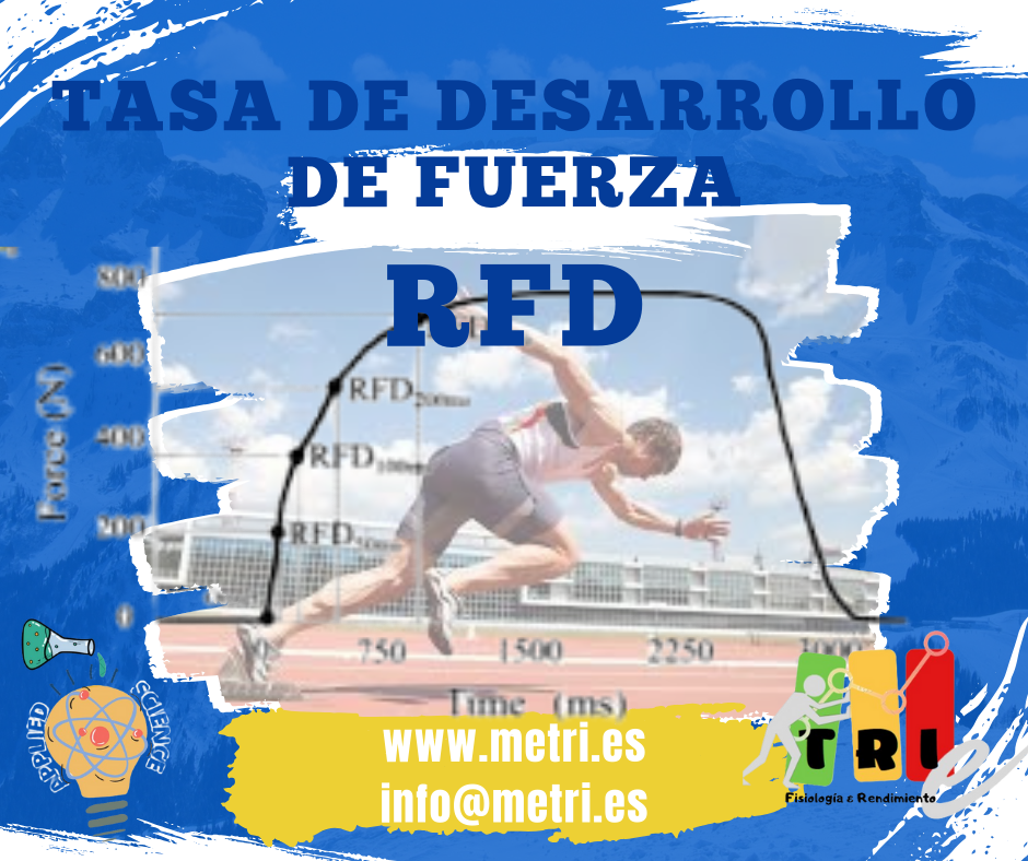 Tasa de desarrollo de fuerza (RFD)